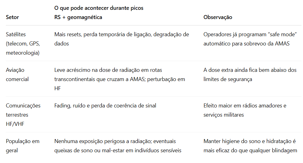TABELA 02